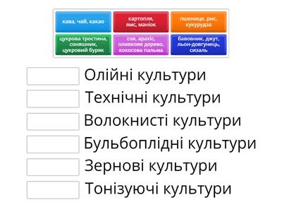 Сільське господарство та його складові