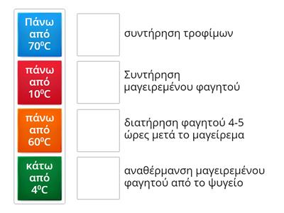 Τρόφιμα: Θερμοκρασία -προτεινόμενη χρήση