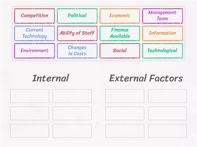 Internal & External Factors