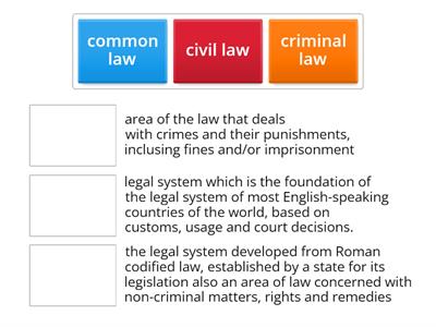 Legal English. Definitions Civil Law  - Common Law - Criminal Law 