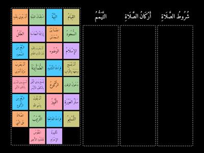 Grouping of أَرْكَانُ الصَّلَاةِ و شُرُوطُ الصَّلَاةِ ,التَّيَمُّمُ