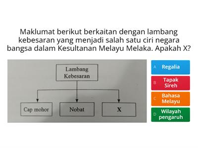 SEJARAH SPM KERTAS 1