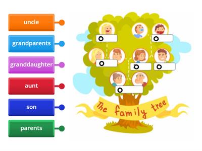 KB 3 Unit 1 Family tree