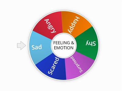 ENGLISH: FEELING & EMOTION 