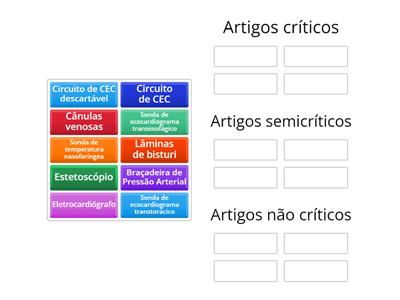 Classificação dos Artigos segundo Spaulding 