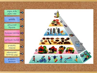 Piramida Zdrowego Żywienia i Stylu Życia. Przygotowanie merytoryczne, projekt „Od kreatywności do samodzielności..." 