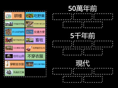 中國文明發展比較