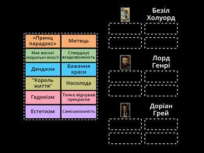 Характеристика героїв твору "Портрет Доріана Грея"