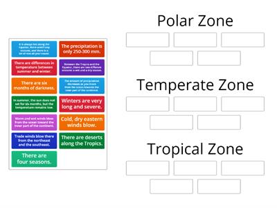 Climate Zones 6th Graders 