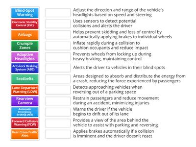 Car safety features (passive and active safety)