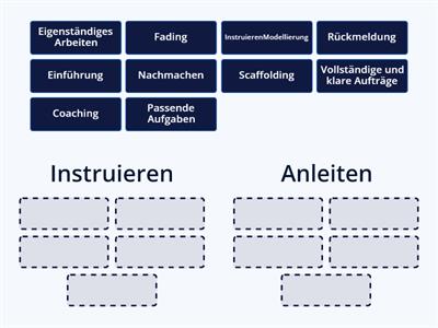 Instruieren und Anleiten 