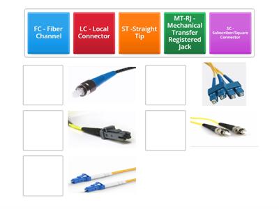 Network+ N10-008 - Fiber Connectors