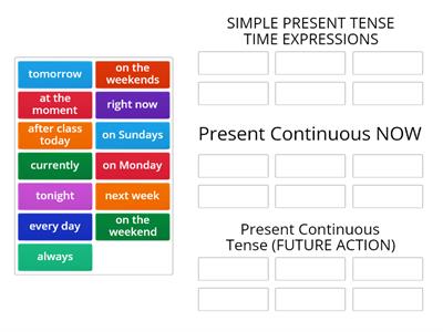 Simple Present Tense, Present Continuous (NOW), Present Continuous (FUTURE)