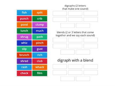 Digraphs, blends and digraph blends