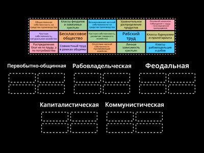 Общественно-экономические формации (Формационный подход К. Маркса)