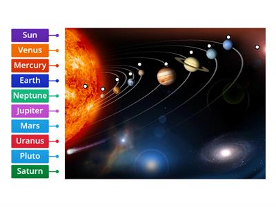 The Solar System (St2 - Kentavros)