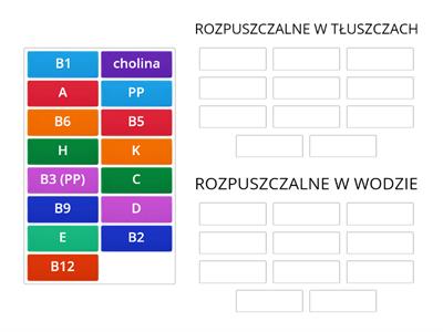 WITAMINY - podział - rozpouszczalność