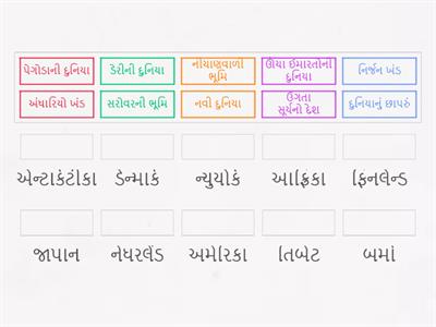 Introduction of countrys with their nicknames [ in Gujarati ]