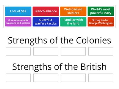 Strengths of the Colonies & the British