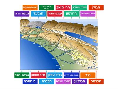 ארץ ישראל מפת אזורים