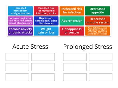 MH: Short vs. Long Term Physiological Consequences of Stress 