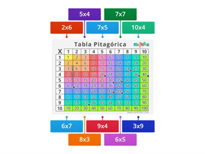 Tabla pitagórica