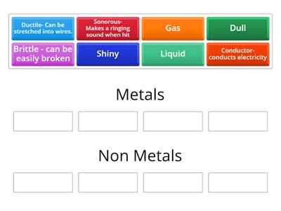 Properties of Metals and non Metals