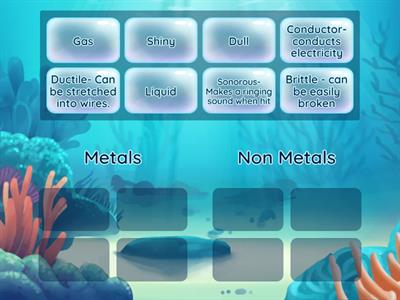 Properties of Metals and non Metals