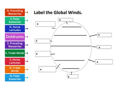 Global Winds 