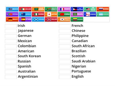VOCABULARY: COUNTRIES AND NATIONALITIES- TECHNICAL ENGLISH-INSET