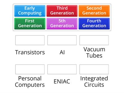 Computer History