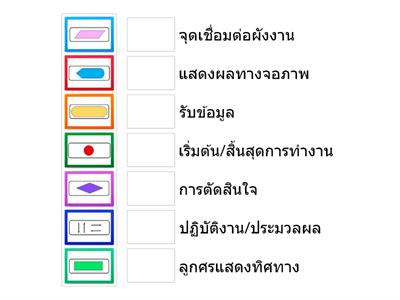 Flowchart เกมจับคู่