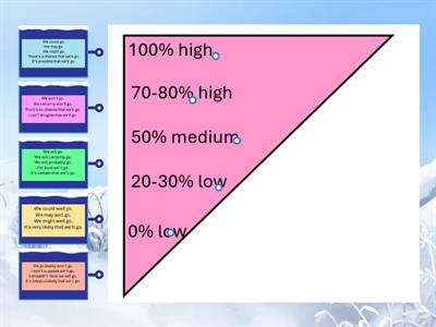 UIE_Unit5_Future Probability