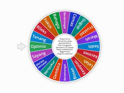Permainan Roda Perasaan