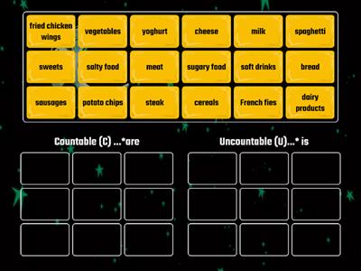 Categorize the following items into countable and uncountable