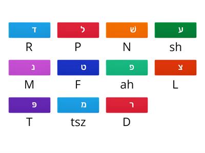 Hebrew letters and sounds