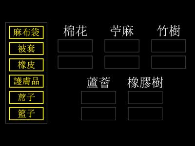 三年級常識：第2冊第4課《植物與生活》(植物製成的生活用品)