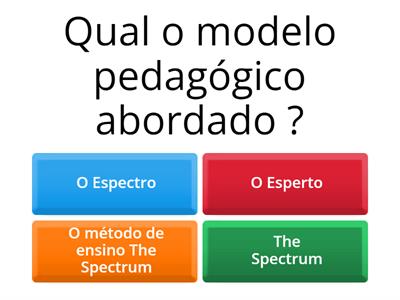 Investigação em Educação - O Espectro