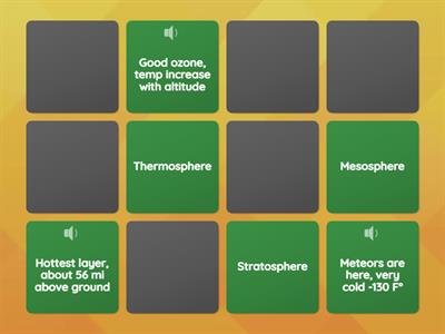 Atmosphere Layers