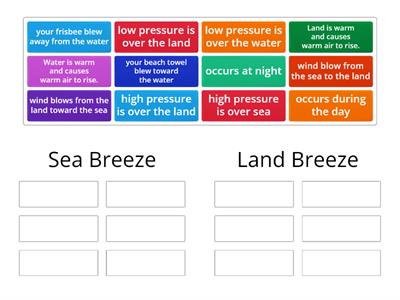 Sea & Land Breezes