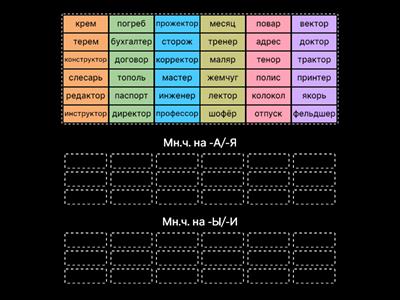 Грамматические нормы существительных (И.п. мн.ч.)