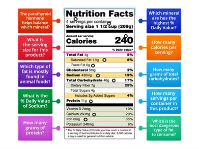 Nutrition Label - Spring