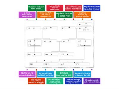 WW1 Unit 1.1 Resource 1 "Family Tree"