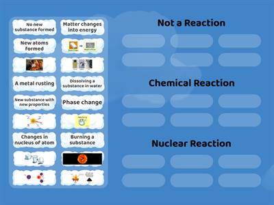PS Chemical Reaction, Nuclear Reaction, or Not a Reaction