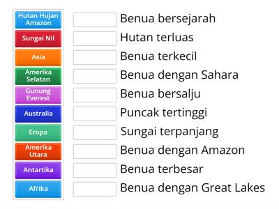 Enam Benua dan Ciri Geografisnya