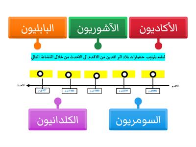 رتب حضارات بلاد الرافدين من الاقدم الى الاحدث