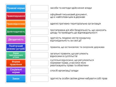 Правознавство