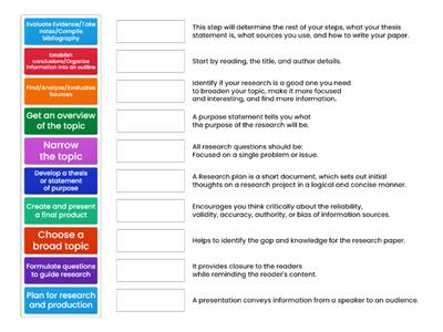 The Ten-Step Research Process