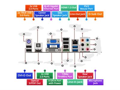 rear cluster motherbard