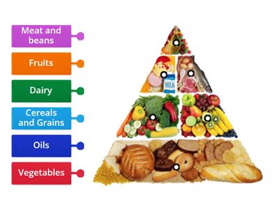 Food Pyramide